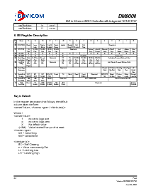 浏览型号DM9000E的Datasheet PDF文件第22页