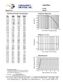 浏览型号DP66H6L-250KHZ的Datasheet PDF文件第4页