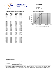 浏览型号DP66H6L-250KHZ的Datasheet PDF文件第6页