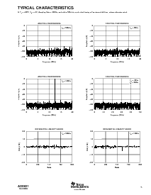 浏览型号ADS821E/1K的Datasheet PDF文件第5页