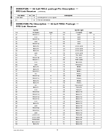 浏览型号DS90CF386MTD的Datasheet PDF文件第12页