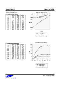 ͺ[name]Datasheet PDFļ8ҳ