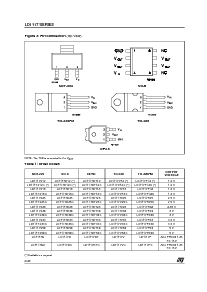 浏览型号LD1117DT50的Datasheet PDF文件第2页