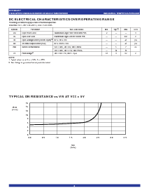 浏览型号IDTQS3257Q的Datasheet PDF文件第3页