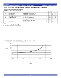 浏览型号IDTQS3861Q的Datasheet PDF文件第3页