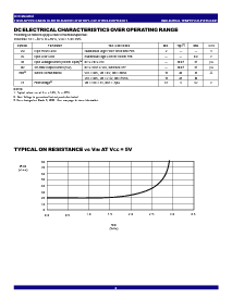 ͺ[name]Datasheet PDFļ3ҳ