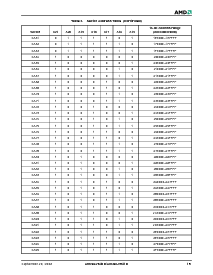 浏览型号Am29LV640DU90REE的Datasheet PDF文件第16页