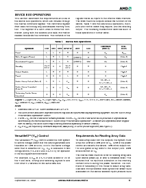 浏览型号Am29LV640DU90RWHI的Datasheet PDF文件第12页