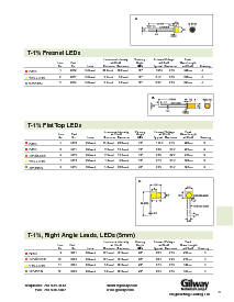 浏览型号E209的Datasheet PDF文件第17页