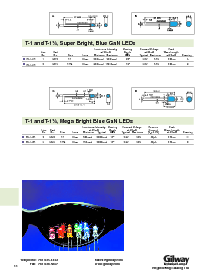 浏览型号E209的Datasheet PDF文件第7页