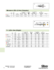 浏览型号E32的Datasheet PDF文件第1页