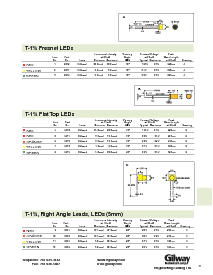 浏览型号E32的Datasheet PDF文件第17页