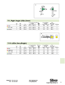 浏览型号E32的Datasheet PDF文件第4页