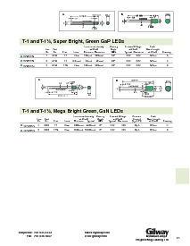 浏览型号E32的Datasheet PDF文件第6页