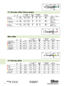 浏览型号E404-5V的Datasheet PDF文件第3页