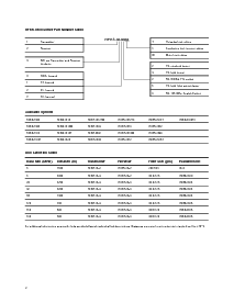 浏览型号HFBR-14E5TC的Datasheet PDF文件第2页