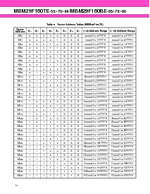 浏览型号MBM29F160TE-90的Datasheet PDF文件第12页
