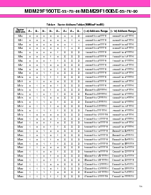 浏览型号MBM29F160TE-90的Datasheet PDF文件第13页