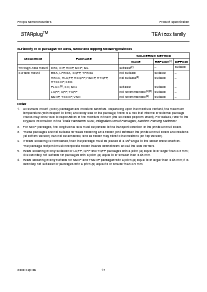 浏览型号TEA1521P的Datasheet PDF文件第17页