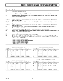 浏览型号ADM3312EARU-REEL的Datasheet PDF文件第7页