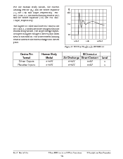 浏览型号SP3220EBCT的Datasheet PDF文件第15页