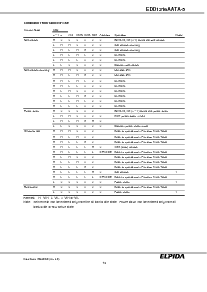 浏览型号EDD1216AATA-5C-E的Datasheet PDF文件第18页