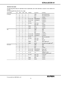 浏览型号EDS2532EEBH-9A-E的Datasheet PDF文件第15页
