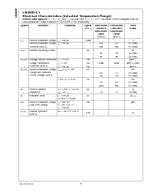 浏览型号LM4040EEM3-2.0的Datasheet PDF文件第14页