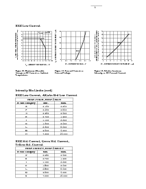 浏览型号HDSP-315E-HM000的Datasheet PDF文件第8页