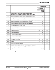 ͺ[name]Datasheet PDFļ5ҳ