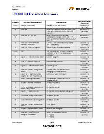 ͺ[name]Datasheet PDFļ3ҳ