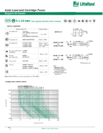 浏览型号218.032的Datasheet PDF文件第4页