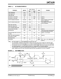 浏览型号24C32A-SM的Datasheet PDF文件第3页