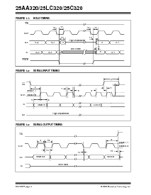 浏览型号25LC320TI/SN的Datasheet PDF文件第4页