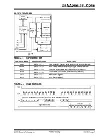 浏览型号25LC256T-ESN的Datasheet PDF文件第7页