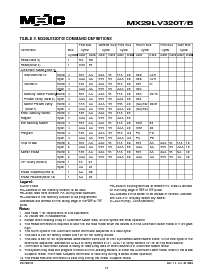 浏览型号29LV320BTC-70的Datasheet PDF文件第16页