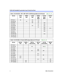 浏览型号EPF10K250A的Datasheet PDF文件第4页