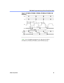浏览型号EPF8282A的Datasheet PDF文件第25页