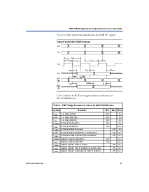 浏览型号EPM7032TC44-10的Datasheet PDF文件第21页