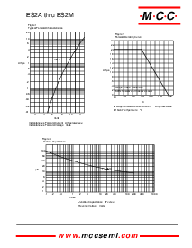 浏览型号ES2C的Datasheet PDF文件第2页