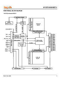 浏览型号HY57V161610ET-10I的Datasheet PDF文件第3页