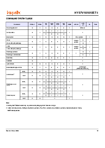 浏览型号HY57V161610ET-15I的Datasheet PDF文件第12页