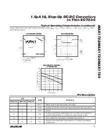 浏览型号MAX1722EZK-T的Datasheet PDF文件第5页