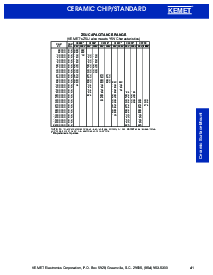 浏览型号C0805C103F1GAC的Datasheet PDF文件第2页