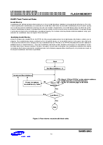 浏览型号K9F1G08U0M-VCB0的Datasheet PDF文件第14页