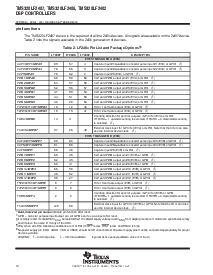 浏览型号TMS320LF2406的Datasheet PDF文件第10页