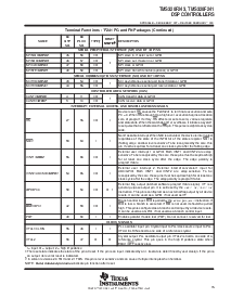 浏览型号TMS320F241PG的Datasheet PDF文件第15页