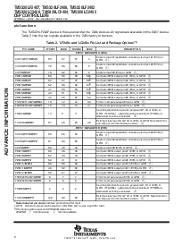 浏览型号TMS320LF2407PG的Datasheet PDF文件第8页