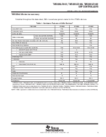 浏览型号TMS320LF2407PGE的Datasheet PDF文件第5页