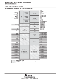 浏览型号TMS320LF2407PGE的Datasheet PDF文件第6页